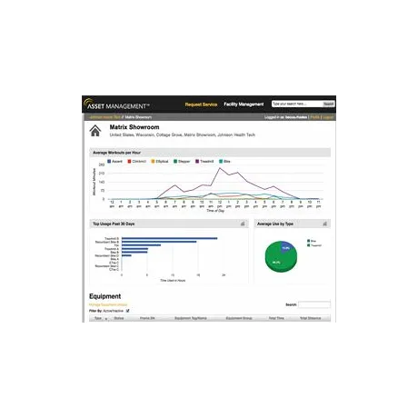 Эллиптический тренажер коммерческий MATRIX A5X (A5X'13/ A5X-06 Matte Black) - Фото 9